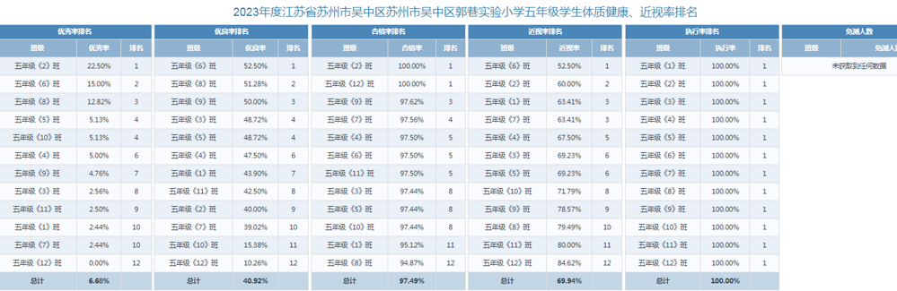五年級