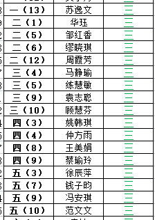 2022-2023學年整班朗誦獲獎表彰決定